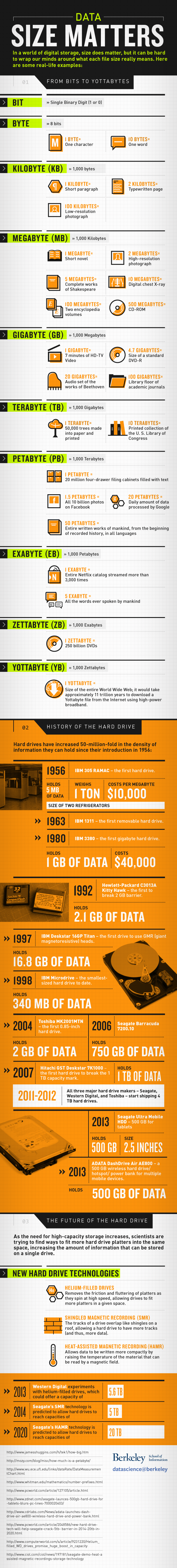 hard drive infographic